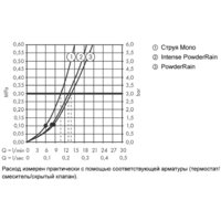 Hansgrohe Rainfinity 130 3jet 26852700 (белый матовый) Image #3