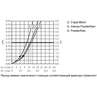 Hansgrohe Rainfinity 130 3jet 26852000 (хром) Image #3