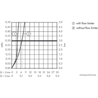 Hansgrohe Logis 210 71131000 Image #3