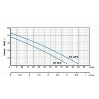 Насосная станция Unipump Акваробот JET 80 L-24 - Превью изображения №4 — Интернет-магазин Your Sale