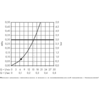 Hansgrohe Croma Select S 1jet 26574400 Image #8