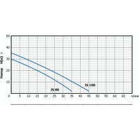 Самовсасывающий насос Unipump JS 100 - Превью изображения №3 — Интернет-магазин Your Sale