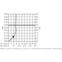 Hansgrohe Croma Select S 1jet EcoSmart 26575400 Image #8