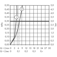 Hansgrohe Talis E 71704000 Image #3