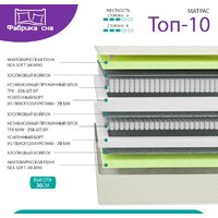 Фабрика сна Топ-10 90x200 Image #7