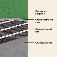 Нагревательный мат Русское тепло РТ-1920-12.00 2285220 - Превью изображения №11 — Интернет-магазин Your Sale