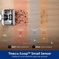 Вертикальный моющий пылесос Tineco Floor One Stretch S6 - Превью изображения №7 — Интернет-магазин Your Sale