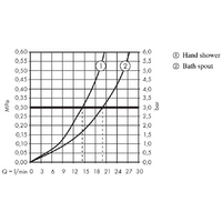 Hansgrohe Metropol 32550000 Image #5