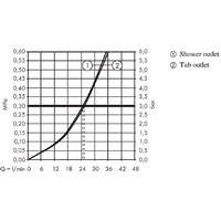 Hansgrohe Metropol 32546000 Image #4