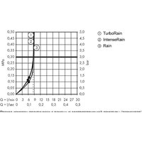Hansgrohe Croma Select E Vario EcoSmart 26593400 Image #13