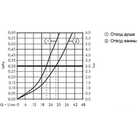Hansgrohe Talis E 71745990 (золотистый) Image #3