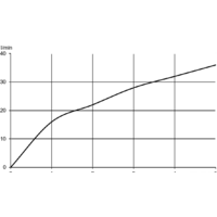 Kludi Pure & Style 408410575 Image #3