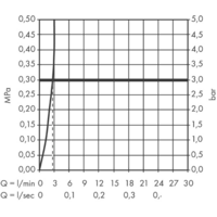 Hansgrohe Talis E 71705000 Image #5