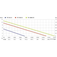 Metabo PS 7500 S Image #2