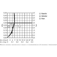 Hansgrohe Raindance Select E 120 EcoSmart 26623400 (белый/хром) Image #16