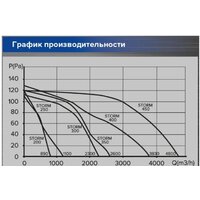 ERA D 400 Storm 400 Image #6