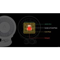 Система жидкостного охлаждения для процессора Arctic Liquid Freezer III 280 A-RGB White ACFRE00151A - Превью изображения №17 — Интернет-магазин Your Sale