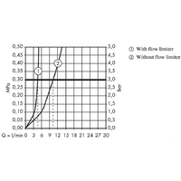 Hansgrohe Metris 31186000 Image #3