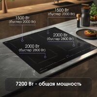 Варочная панель Zigmund & Shtain CI 69.6 B - Превью изображения №3 — Интернет-магазин Your Sale