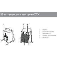 Электрическая тепловая пушка ZILON ZTV-15 - Превью изображения №2 — Интернет-магазин Your Sale
