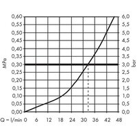 Axor Citterio E 36655000 Image #3