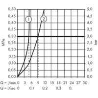 Hansgrohe Focus 31917000 Image #3