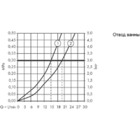 Hansgrohe ShowerTabletSelect 700 13183000 (хром) Image #5