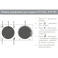 Электрическая тепловая пушка ZILON ZTV-9C - Превью изображения №2 — Интернет-магазин Your Sale