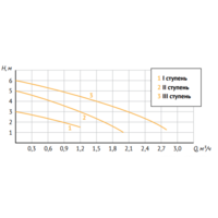 Циркуляционный насос Unipump PН 20-60 130 - Превью изображения №2 — Интернет-магазин Your Sale