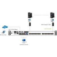 KVM переключатель Altusen KL1516AIN-AXA-RG - Превью изображения №4 — Интернет-магазин Your Sale
