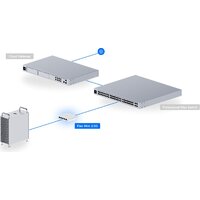 Управляемый коммутатор 2-го уровня Ubiquiti UniFi Switch Flex Mini 2.5G - Превью изображения №6 — Интернет-магазин Your Sale