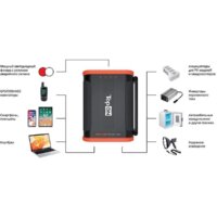 Портативная зарядная станция TopON TOP-X100 (черный/оранжевый) - Превью изображения №5 — Интернет-магазин Your Sale