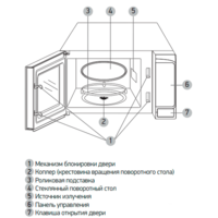 Микроволновая печь BBK 20MWS-727S/B - Превью изображения №4 — Интернет-магазин Your Sale
