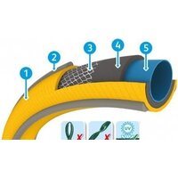 Шланг Hozelock Tricoflex Ultraflex 117037 (3/4