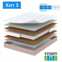 Vegas Хит 3 80x186