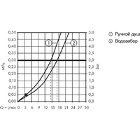 Hansgrohe Logis 71310000 Image #3