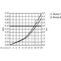 Axor ShowerSelect S 36707000 Image #5