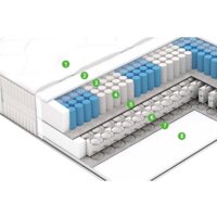 Vegas Extra Spring 80х200 Image #2