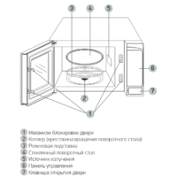 Микроволновая печь BBK 20MWS-729S/BS - Превью изображения №4 — Интернет-магазин Your Sale