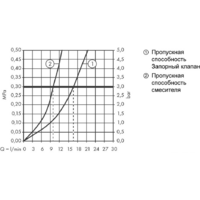 Hansgrohe Focus 31803000 Image #3