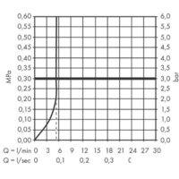 Hansgrohe Talis M54 72844670 Image #3