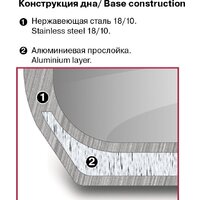Кастрюля Rondell Stolz RDS-1754 - Превью изображения №3 — Интернет-магазин Your Sale