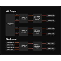 Fosi Audio ZD3 Image #6