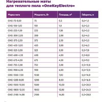 Нагревательный мат OneKeyElectro OKE-2100-14.00 2284486 - Превью изображения №10 — Интернет-магазин Your Sale