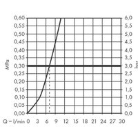 Hansgrohe Talis M54 72809800 Image #6