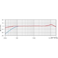 RODE VideoMic Rycote Image #7