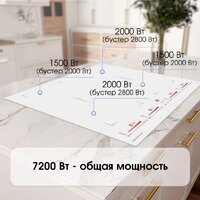 Варочная панель Zigmund & Shtain CI 29.6 W - Превью изображения №3 — Интернет-магазин Your Sale
