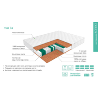 ЭОС Аспект Тип 3а 180x200 (трикотаж) Image #6