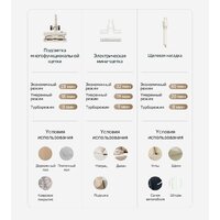 Пылесос Dreame Cordless Vacuum Cleaner R10s Essential VZV29A (евровилка, белый) - Превью изображения №12 — Интернет-магазин Your Sale