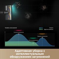 Пылесос Dreame Cordless Vacuum Cleaner Z20 Aqua Cycle Station (евровилка) - Превью изображения №9 — Интернет-магазин Your Sale
